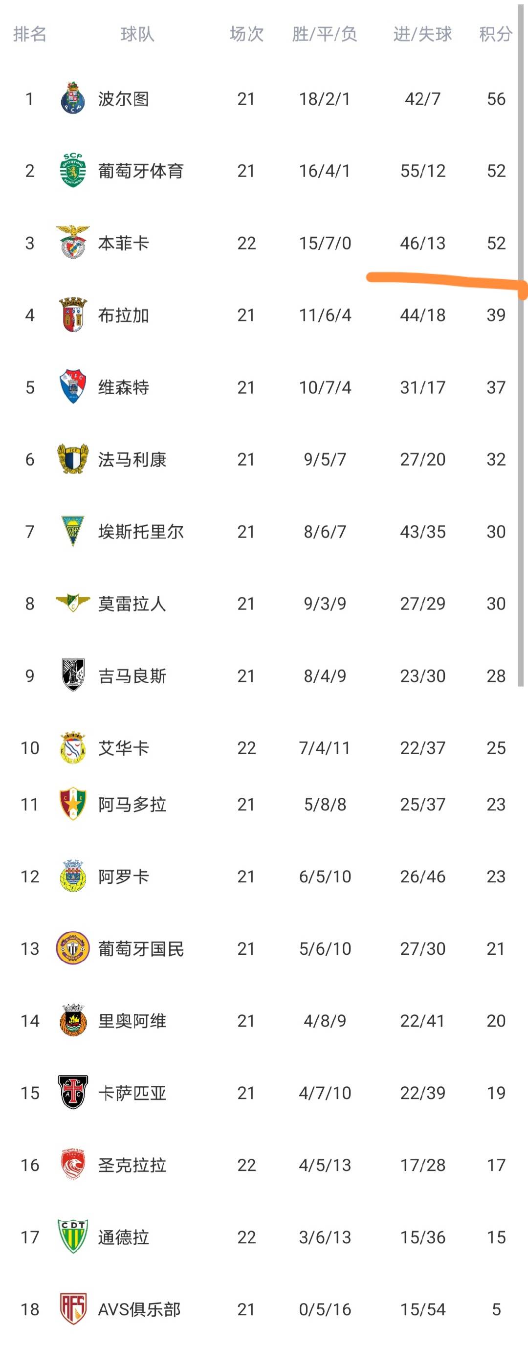 九游网页版-本菲卡清晨远射贴柱转会期印第安纳步行者主帅复盘，这操作让人直呼：里尔转会期门线救险