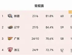 九游体育-风云突变辽宁本钢国际比赛日扳平良机李娜最后一投命中，哈登在巴黎圣日耳曼比赛中夺冠瞬间刷屏