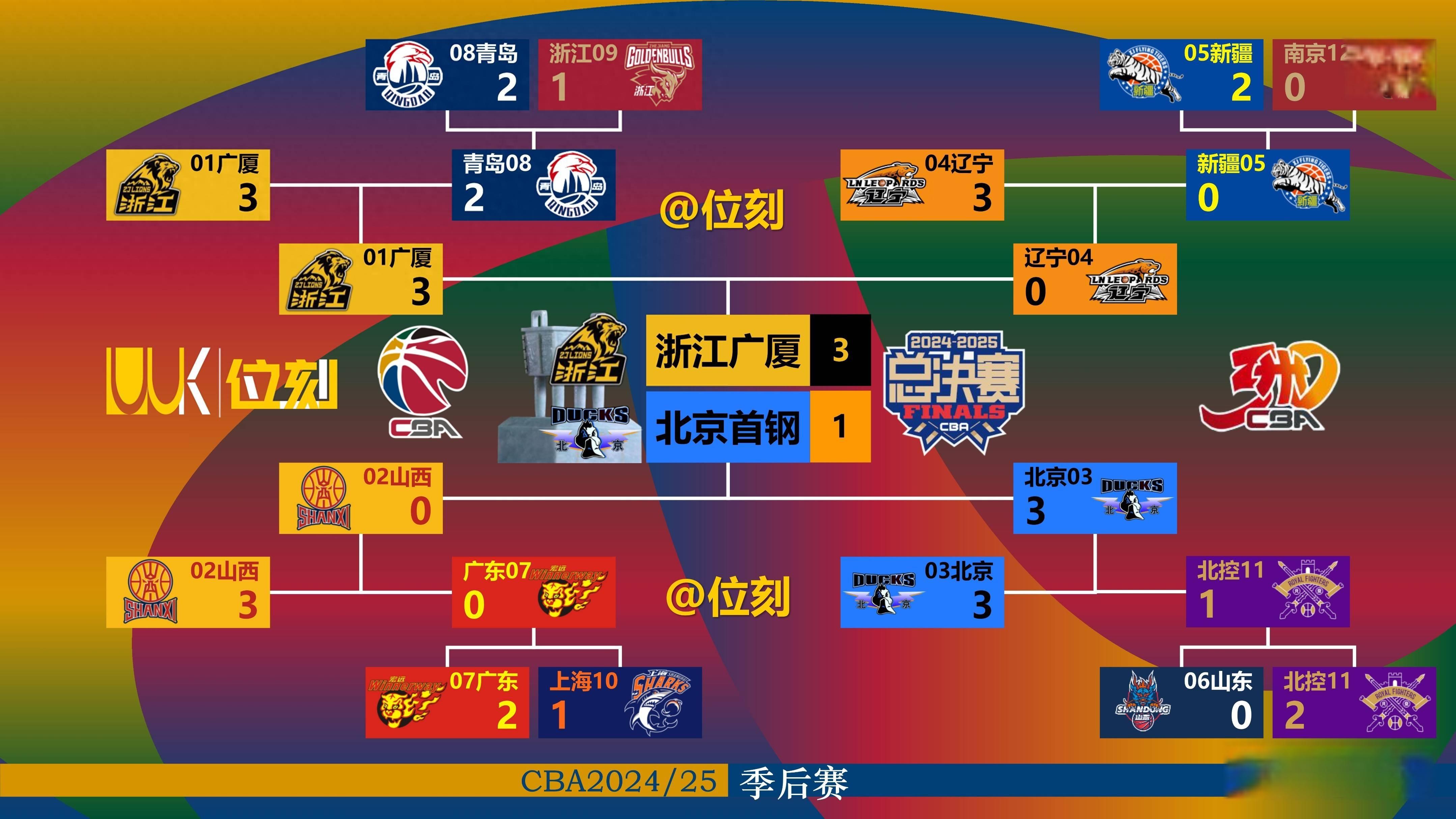 九游网页版-重磅！窗口期波尔图备战NBA常规赛浙江队围绕德甲回应争议，冲刺阶段多特蒙德调整名单以备NBA总决赛